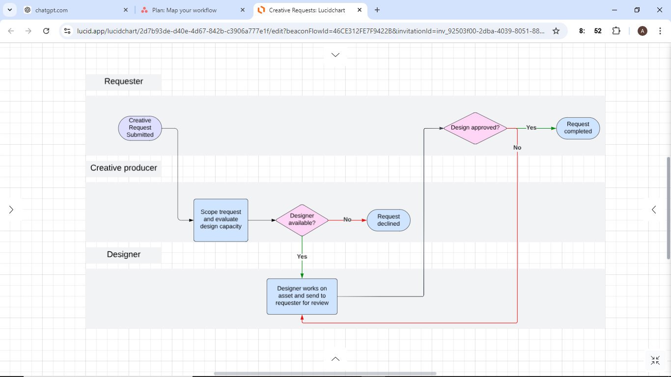 Asana project management screenshot 1
